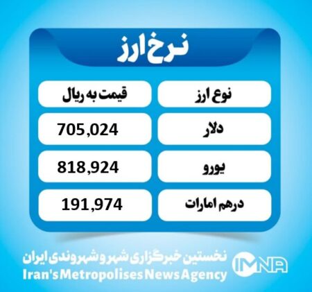 قیمت دلار امروز دوشنبه ۵ آبان ۱۴۰۴