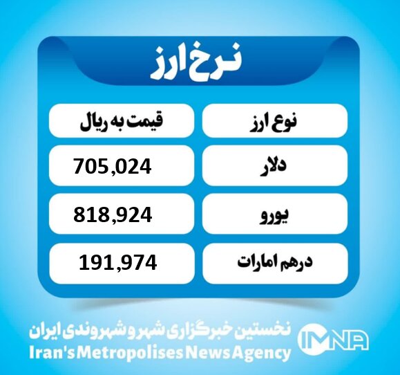 قیمت دلار امروز دوشنبه ۵ آبان ۱۴۰۴ قیمت دلار امروز دوشنبه ۵ آبان ۱۴۰۴