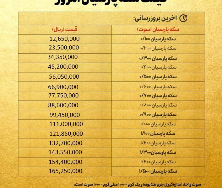 قیمت سکه پارسیان امروز سه شنبه ۶ آبان ۱۴۰۴ + جدول قیمت سکه پارسیان امروز سه شنبه ۶ آبان ۱۴۰۴ + جدول