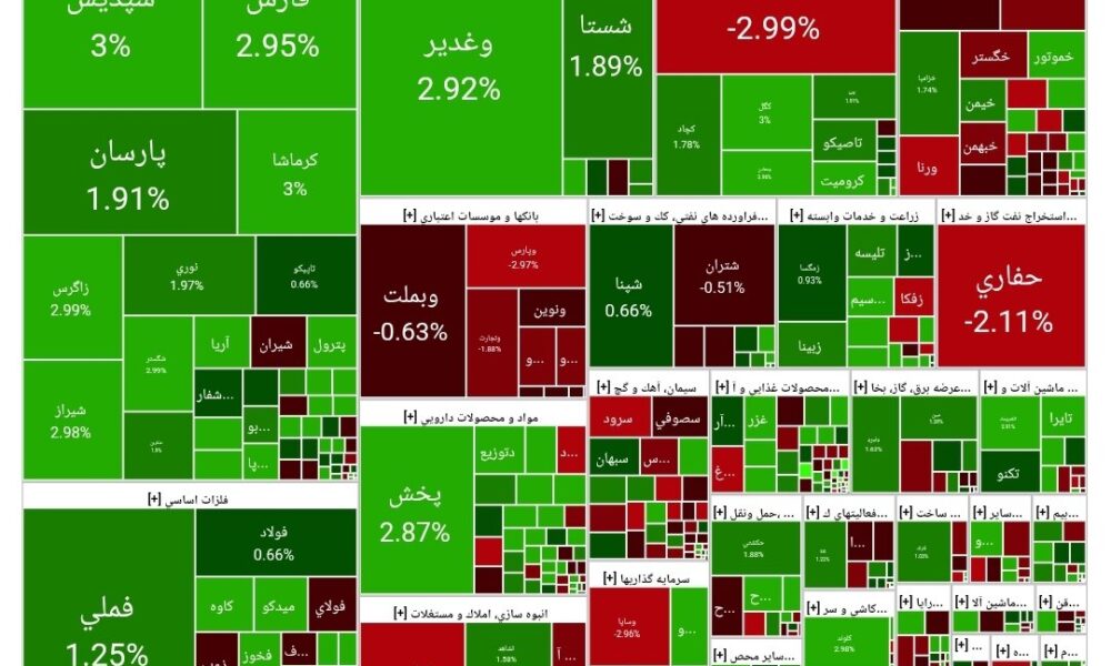 بورس امروز ۶ آبان ۱۴۰۴ + شاخص و نمای بازار بورس امروز ۶ آبان ۱۴۰۴ + شاخص و نمای بازار