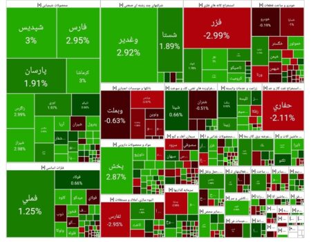 بورس امروز ۶ آبان ۱۴۰۴ + شاخص و نمای بازار
