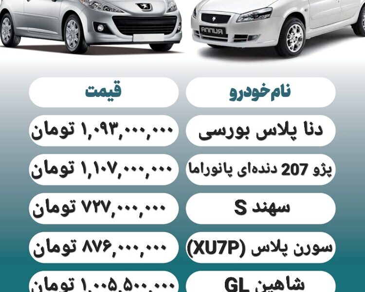 قیمت روز محصولات ایران خودرو و سایپا ۶ آبان+ جدول قیمت روز محصولات ایران خودرو و سایپا ۶ آبان+ جدول