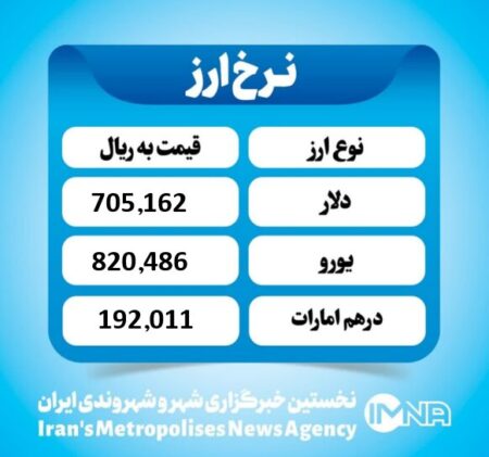 قیمت دلار امروز سه شنبه ۶ آبان ۱۴۰۴