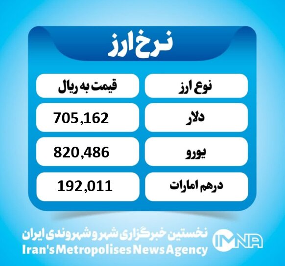قیمت دلار امروز سه شنبه ۶ آبان ۱۴۰۴ قیمت دلار امروز سه شنبه ۶ آبان ۱۴۰۴