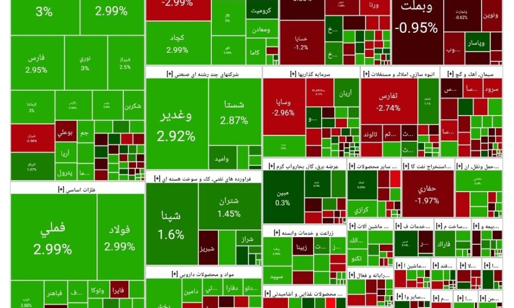 شاخص بورس امروز ۶ آبان/ رشد ۴۸ هزار واحدی شاخص بورس امروز ۶ آبان/ رشد ۴۸ هزار واحدی