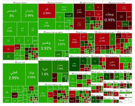 شاخص بورس امروز ۶ آبان/ رشد ۴۸ هزار واحدی