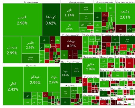بورس امروز ۷ آبان ۱۴۰۴ + شاخص و نمای بازار