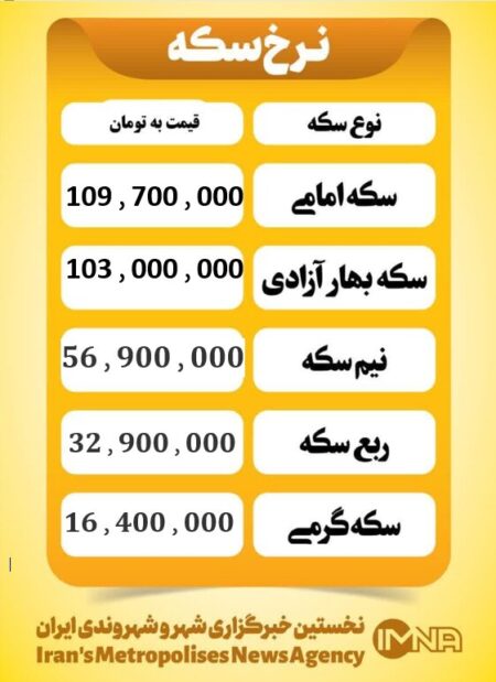 قیمت سکه امروز چهارشنبه ۷ آبان ۱۴۰۴