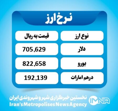 قیمت دلار امروز چهارشنبه ۷ آبان ۱۴۰۴