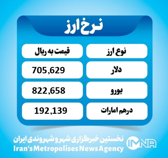 قیمت دلار امروز چهارشنبه ۷ آبان ۱۴۰۴ قیمت دلار امروز چهارشنبه ۷ آبان ۱۴۰۴