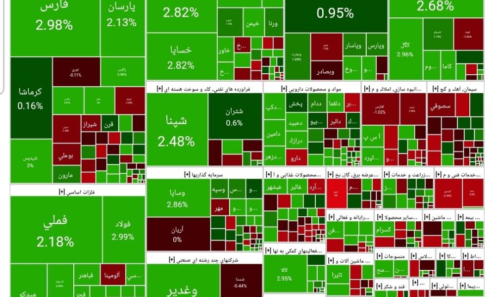 شاخص بورس امروز ۷ آبان/ رشد ۳۳ هزار واحدی شاخص بورس امروز ۷ آبان/ رشد ۳۳  هزار واحدی