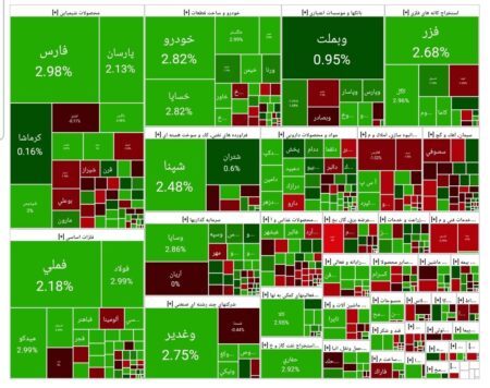 شاخص بورس امروز ۷ آبان/ رشد ۳۳  هزار واحدی