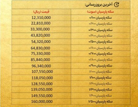 قیمت سکه پارسیان امروز چهارشنبه ۷ آبان ۱۴۰۴ + جدول