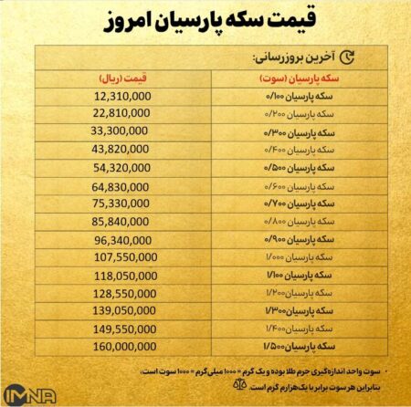 قیمت سکه پارسیان امروز چهارشنبه ۷ آبان ۱۴۰۴ + جدول