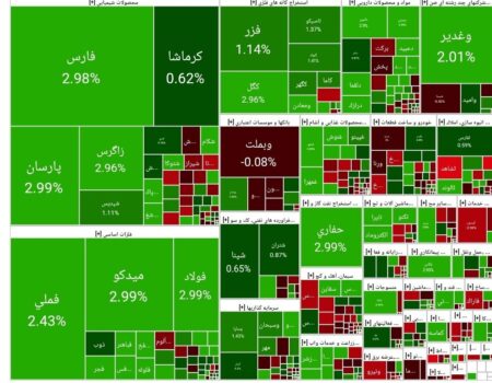 خیز بورس برای بازگشت به میدان رقابت/بازگشت به نقطه شروع سال