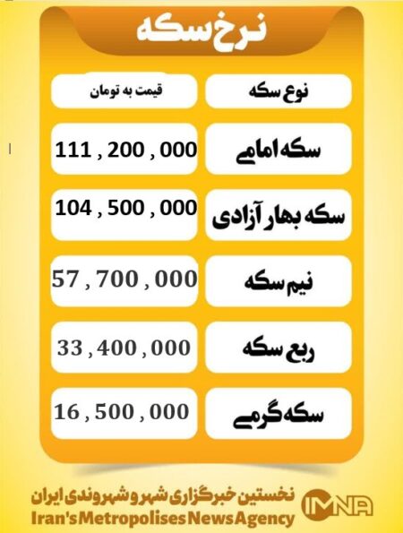 قیمت سکه امروز پنجشنبه ۸ آبان ۱۴۰۴