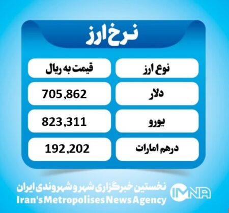 قیمت دلار امروز پنجشنبه ۸ آبان ۱۴۰۴