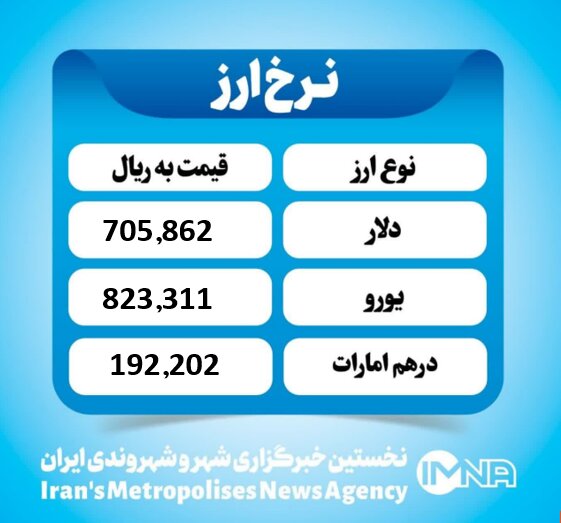 قیمت دلار امروز پنجشنبه ۸ آبان ۱۴۰۴ قیمت دلار امروز پنجشنبه ۸ آبان ۱۴۰۴