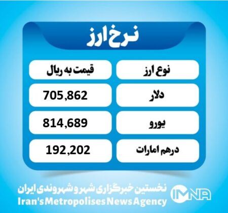 قیمت دلار امروز شنبه ۱۰ آبان ۱۴۰۴