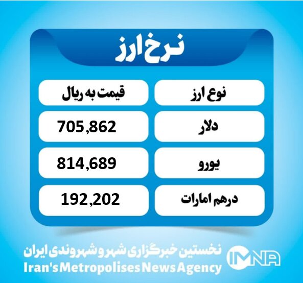 قیمت دلار امروز شنبه ۱۰ آبان ۱۴۰۴ قیمت دلار امروز شنبه ۱۰ آبان ۱۴۰۴