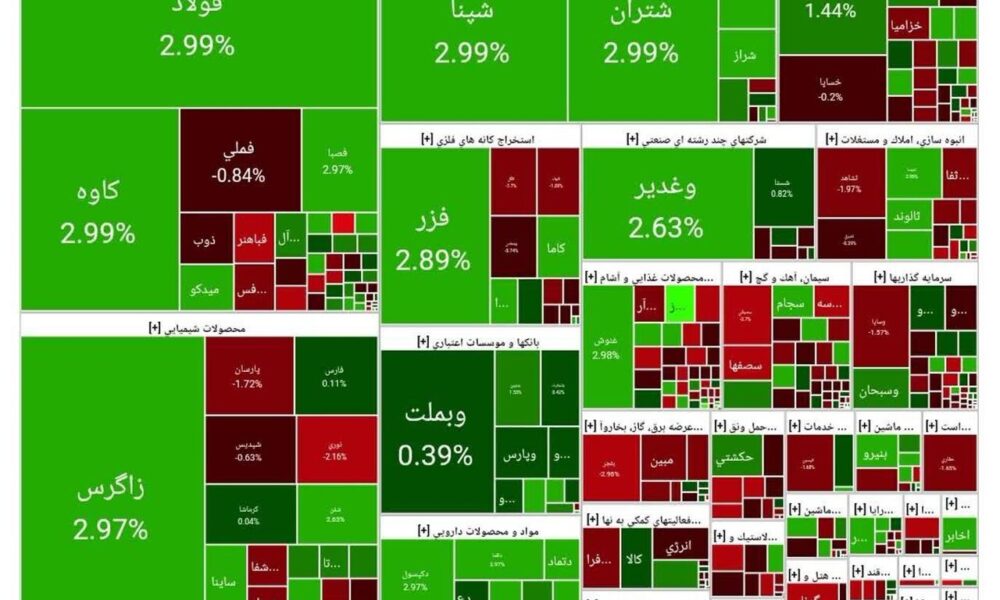 بورس امروز ۱۱ آبان ۱۴۰۴ + شاخص و نمای بازار
