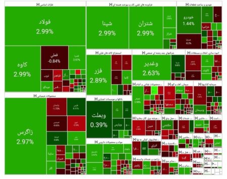 بورس امروز ۱۱ آبان ۱۴۰۴ + شاخص و نمای بازار بورس امروز ۱۱ آبان ۱۴۰۴ + شاخص و نمای بازار