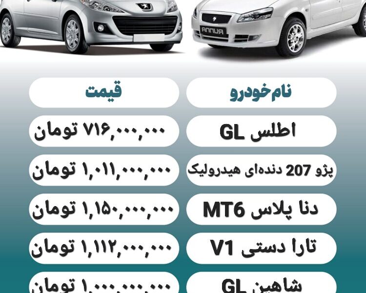 قیمت روز محصولات ایران خودرو و سایپا ۱۱ آبان+ جدول قیمت روز محصولات ایران خودرو و سایپا ۱۱ آبان+ جدول
