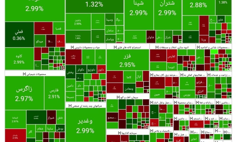 شاخص بورس امروز ۱۱ آبان/ رشد ۱۰ هزار واحدی شاخص بورس امروز ۱۱ آبان/ رشد ۱۰ هزار واحدی