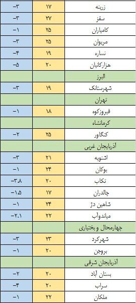 هشدار برای ۲۵ استان کشور: یخبندان در راه است! +اسامی