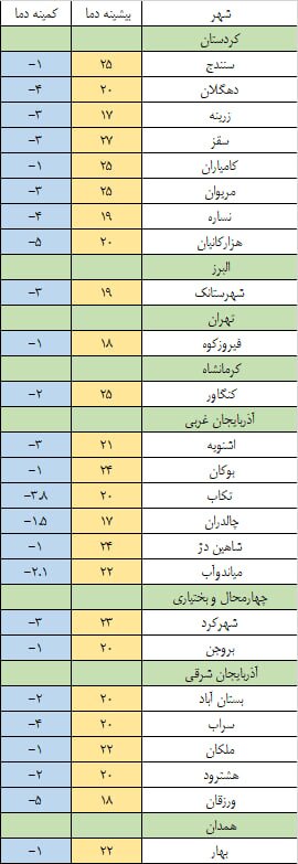 هشدار برای ۲۵ استان کشور: یخبندان در راه است! +اسامی
