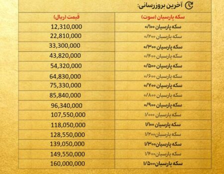 قیمت سکه پارسیان امروز دوشنبه ۱۲ آبان ۱۴۰۴ + جدول