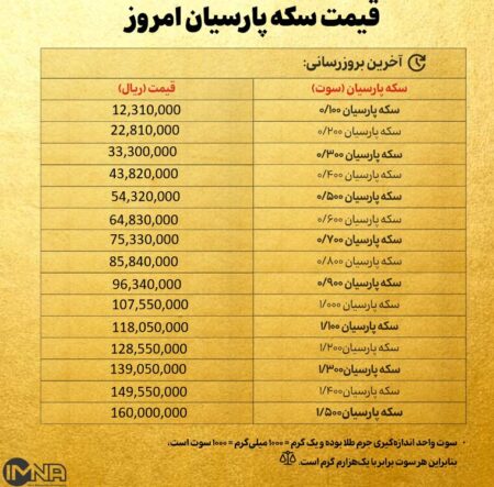 قیمت سکه پارسیان امروز دوشنبه ۱۲ آبان ۱۴۰۴ + جدول