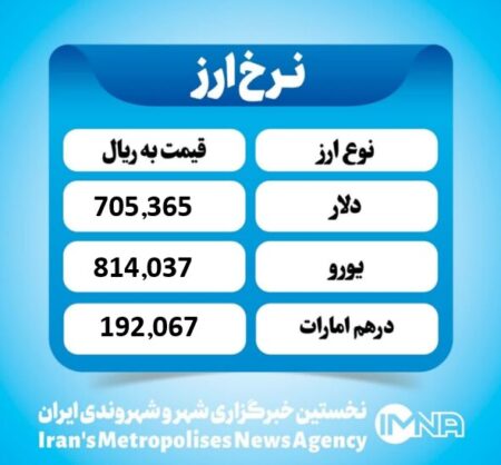 قیمت دلار امروز دوشنبه ۱۲ آبان ۱۴۰۴ قیمت دلار امروز دوشنبه ۱۲ آبان ۱۴۰۴