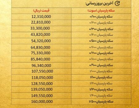 قیمت سکه پارسیان امروز دوشنبه ۱۲ آبان ۱۴۰۴ + جدول