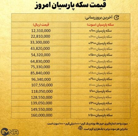 قیمت سکه پارسیان امروز دوشنبه ۱۲ آبان ۱۴۰۴ + جدول