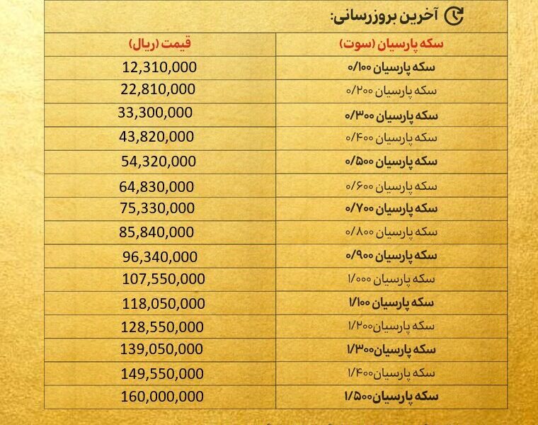 قیمت سکه پارسیان امروز سه شنبه ۱۳ آبان ۱۴۰۴ + جدول قیمت سکه پارسیان امروز دوشنبه ۱۲ آبان ۱۴۰۴ + جدول