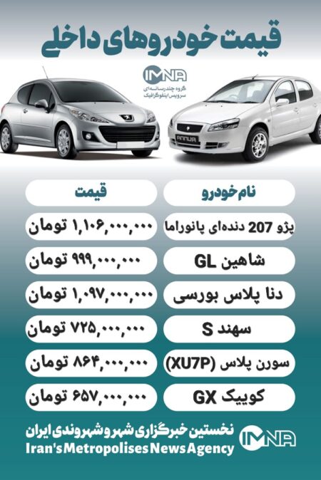 قیمت روز محصولات ایران خودرو و سایپا ۱۳ آبان+ جدول