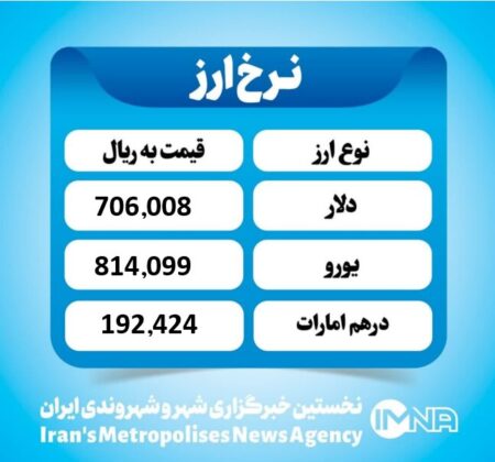 قیمت دلار امروز سه شنبه ۱۳ آبان ۱۴۰۴