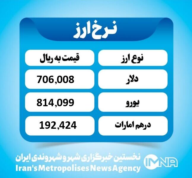 قیمت دلار امروز سه شنبه ۱۳ آبان ۱۴۰۴ قیمت دلار امروز سه شنبه ۱۳ آبان ۱۴۰۴