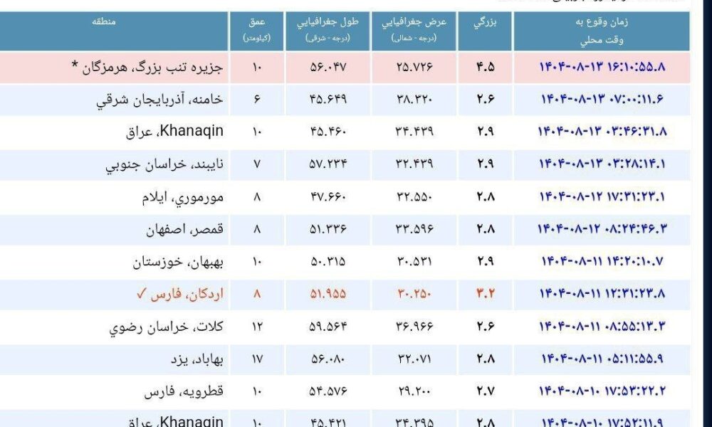 فوری| زلزله در جزیره ایرانی؛ تنب بزرگ لرزید +عکس ثبت زلزله تب بزرگ