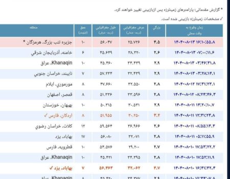 ثبت زلزله تب بزرگ