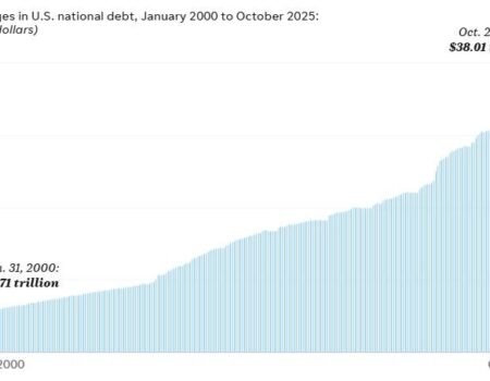 اقتصاد ایالات متحده در آستانه فروپاشی مالی