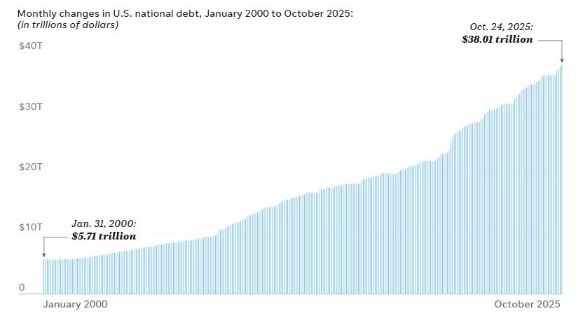 اقتصاد ایالات متحده در آستانه فروپاشی مالی اقتصاد ایالات متحده در آستانه فروپاشی مالی
