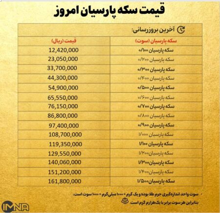 قیمت سکه پارسیان امروز چهارشنبه ۱۴ آبان ۱۴۰۴ + جدول