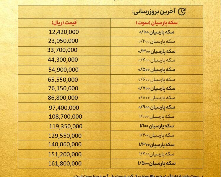 قیمت سکه پارسیان امروز چهارشنبه ۱۴ آبان ۱۴۰۴ + جدول قیمت سکه پارسیان امروز چهارشنبه ۱۴ آبان ۱۴۰۴ + جدول