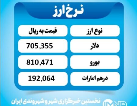 قیمت دلار امروز چهارشنبه ۱۴ آبان ۱۴۰۴