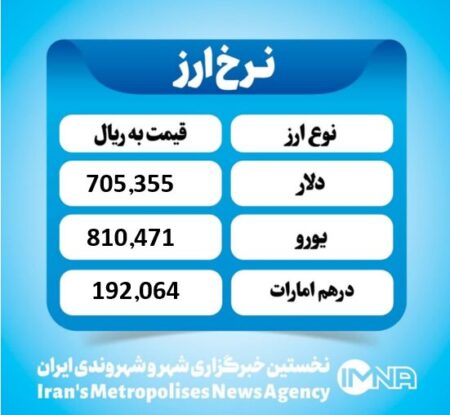 قیمت دلار امروز چهارشنبه ۱۴ آبان ۱۴۰۴ قیمت دلار امروز چهارشنبه ۱۴ آبان ۱۴۰۴