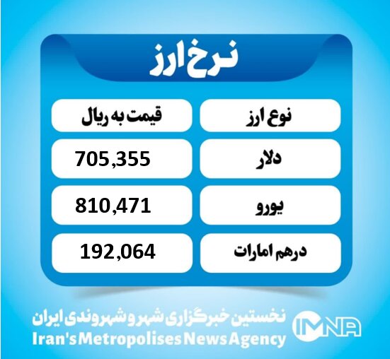 قیمت دلار امروز چهارشنبه ۱۴ آبان ۱۴۰۴