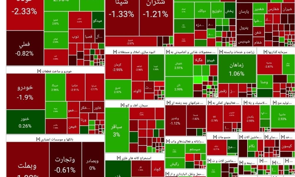 شاخص بورس امروز ۱۴ آبان/ افت هزار واحدی شاخص بورس امروز ۱۴ آبان/ افت هزار واحدی
