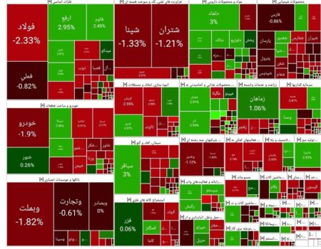 شاخص بورس امروز ۱۴ آبان/ افت هزار واحدی